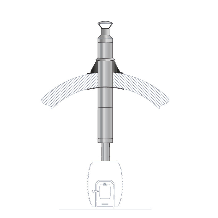 HUUM Sauna Wood Stove Chimney Set, Barrel Sauna